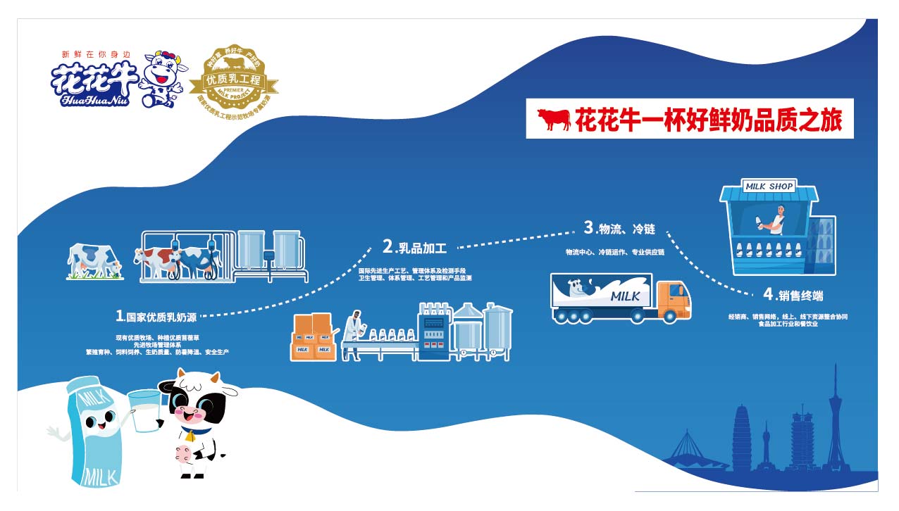 榮膺乳業三大金獎,花花牛以產業融合發展推進奶業高質量發展 榮膺乳業三大金獎,花花牛以產業融合發展推進奶業高質量發展